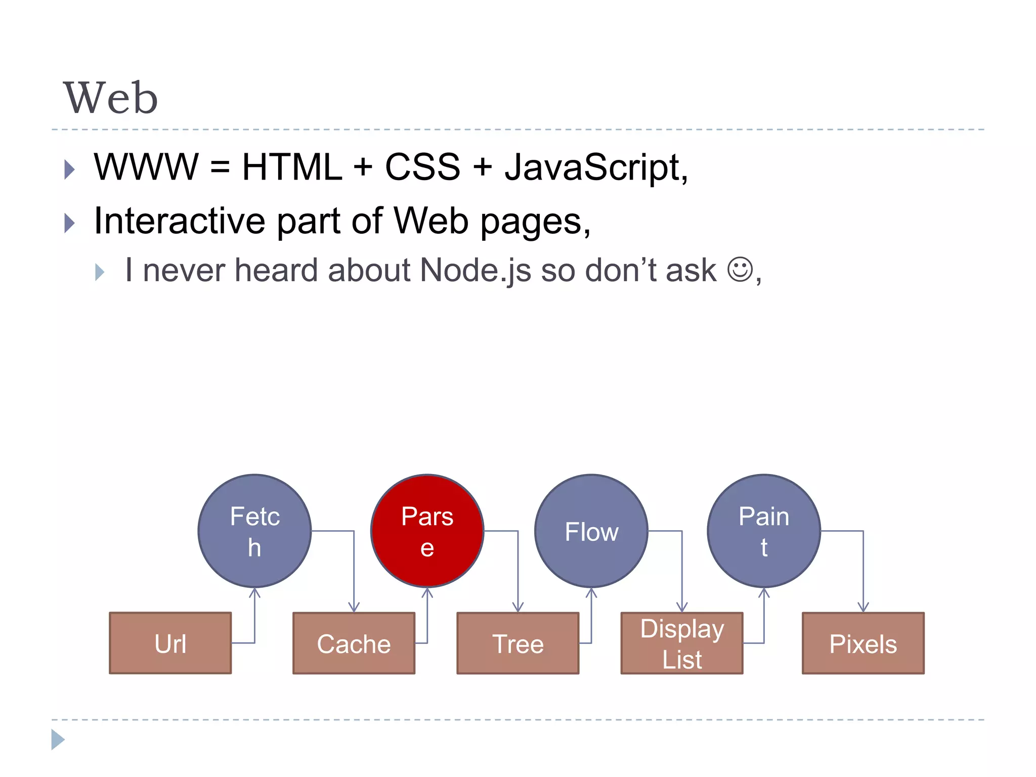 WebWWW = HTML + CSS + JavaScript,Interactive part of Web pages,I never heard about Node.js so don’t ask ,FetchParseFlowPaintUrlCacheTreeDisplay ListPixels