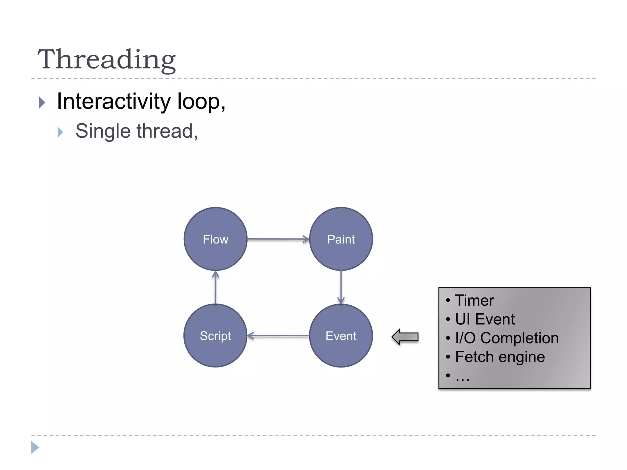 ThreadingInteractivity loop,Single thread,FlowPaint Timer