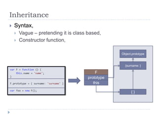 InheritanceSyntax,Vague – pretending it is class based,Constructor function,Object.prototype{surname: }Fprototypethis{ }