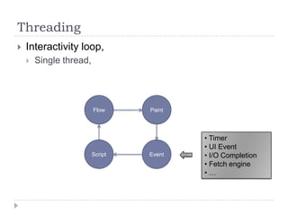 ThreadingInteractivity loop,Single thread,FlowPaint Timer