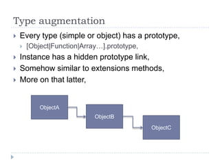 Type augmentationEvery type (simple or object) has a prototype,[Object|Function|Array…].prototype,Instance has a hidden prototype link,Somehow similar to extensions methods,More on that latter,ObjectAObjectBObjectC