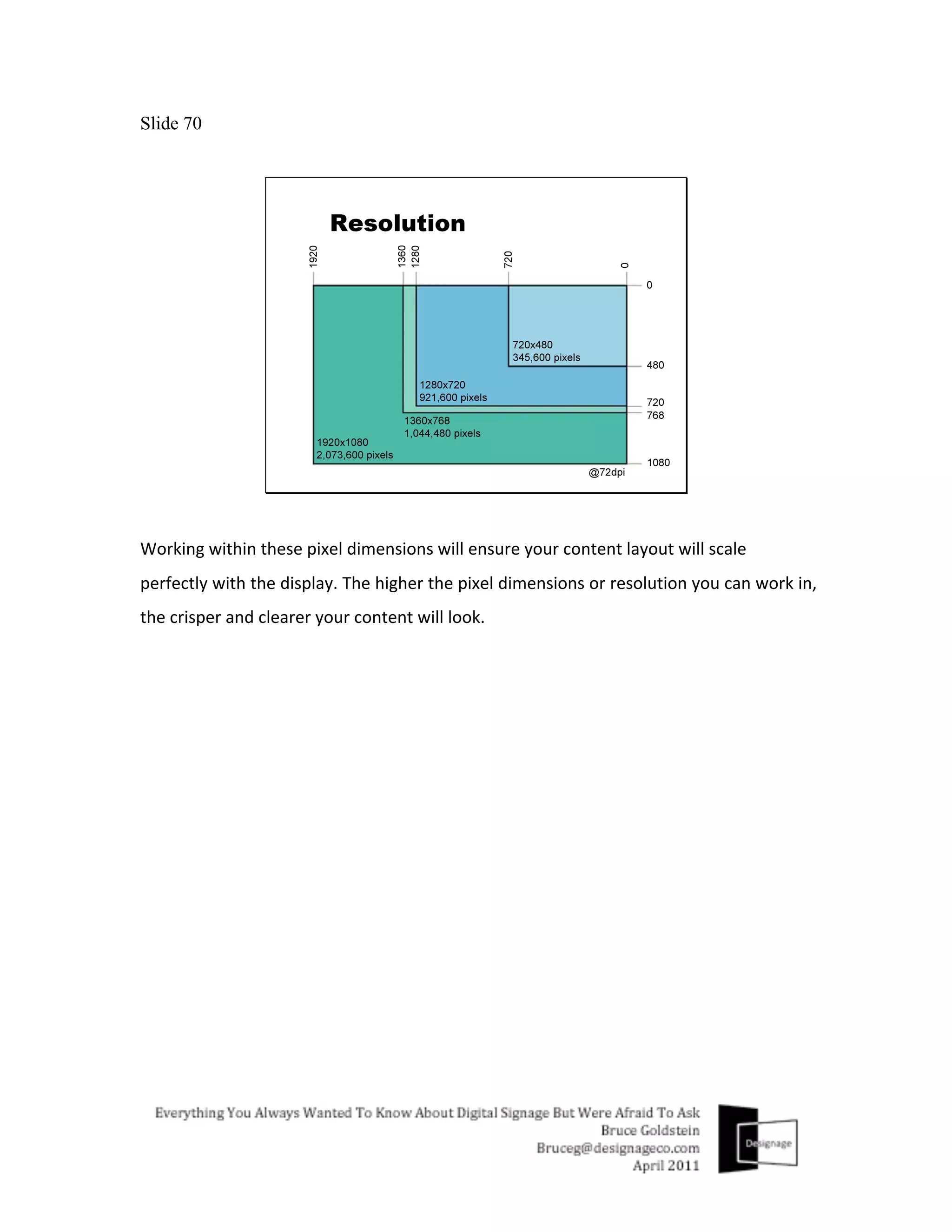 Slide 70




Working	
  within	
  these	
  pixel	
  dimensions	
  will	
  ensure	
  your	
  content	
  layout	
  will	
  scale	
  
perfectly	
  with	
  the	
  display.	
  The	
  higher	
  the	
  pixel	
  dimensions	
  or	
  resolution	
  you	
  can	
  work	
  in,	
  
the	
  crisper	
  and	
  clearer	
  your	
  content	
  will	
  look.	
  
	
  
 