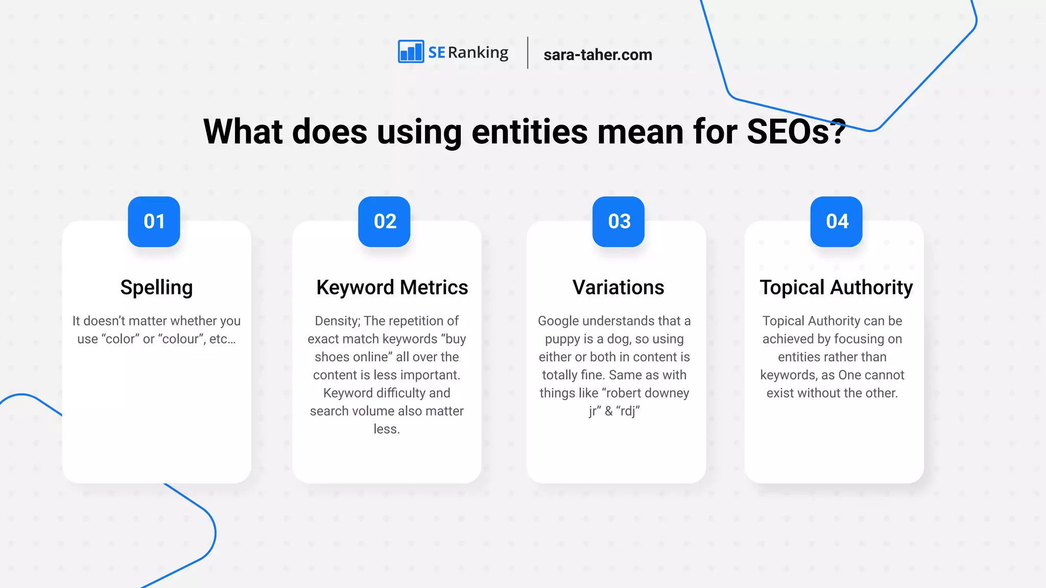 What does using entities mean for SEOs?
01 02
It doesn’t matter whether you
use “color” or “colour”, etc…
Spelling
Density; The repetition of
exact match keywords “buy
shoes online” all over the
content is less important.
Keyword diﬃculty and
search volume also matter
less.
Keyword Metrics
Google understands that a
puppy is a dog, so using
either or both in content is
totally ﬁne. Same as with
things like “robert downey
jr” & “rdj”
Variations
sara-taher.com
04
03
Topical Authority
Topical Authority can be
achieved by focusing on
entities rather than
keywords, as One cannot
exist without the other.
 