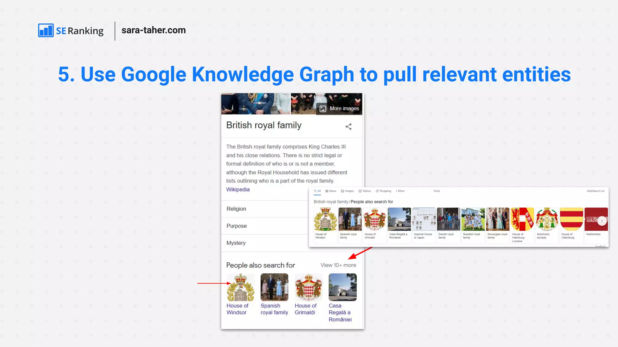 5. Use Google Knowledge Graph to pull relevant entities
sara-taher.com
 