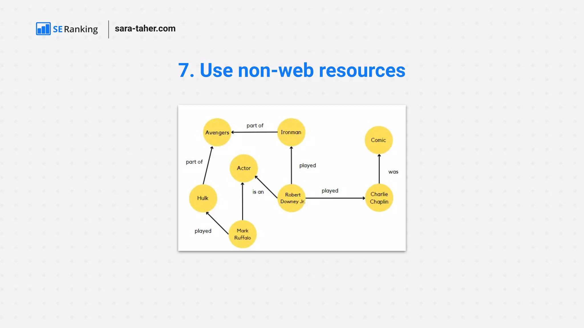 7. Use non-web resources
sara-taher.com
 