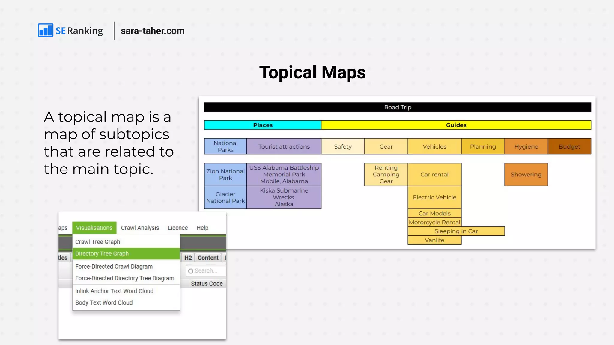 Topical Maps
A topical map is a
map of subtopics
that are related to
the main topic.
sara-taher.com
 