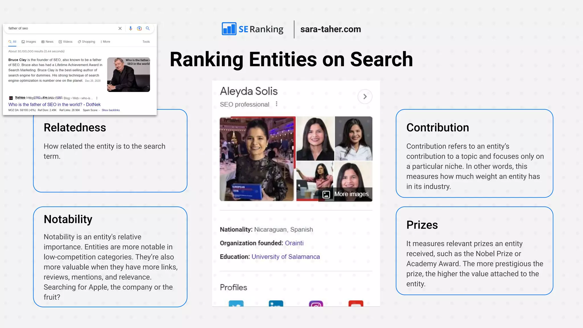 How related the entity is to the search
term.
Relatedness
Ranking Entities on Search
Notability is an entity's relative
importance. Entities are more notable in
low-competition categories. They’re also
more valuable when they have more links,
reviews, mentions, and relevance.
Searching for Apple, the company or the
fruit?
Notability
Contribution refers to an entity’s
contribution to a topic and focuses only on
a particular niche. In other words, this
measures how much weight an entity has
in its industry.
Contribution
It measures relevant prizes an entity
received, such as the Nobel Prize or
Academy Award. The more prestigious the
prize, the higher the value attached to the
entity.
Prizes
sara-taher.com
 