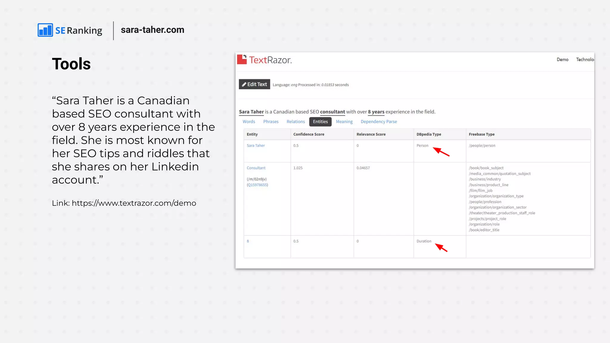 sara-taher.com
Tools
“Sara Taher is a Canadian
based SEO consultant with
over 8 years experience in the
ﬁeld. She is most known for
her SEO tips and riddles that
she shares on her Linkedin
account.”
Link: https://www.textrazor.com/demo
 