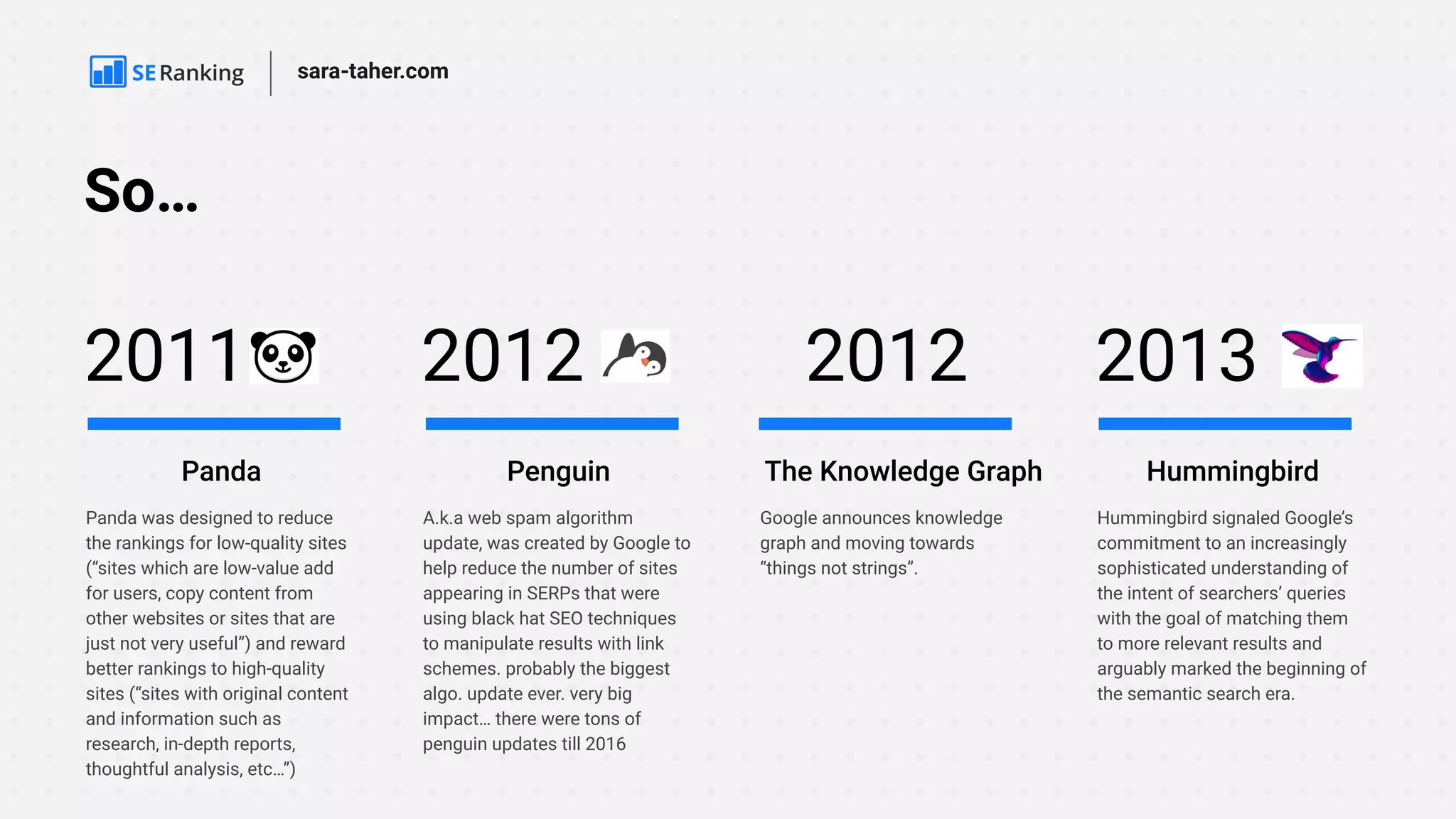 So…
Panda was designed to reduce
the rankings for low-quality sites
(“sites which are low-value add
for users, copy content from
other websites or sites that are
just not very useful”) and reward
better rankings to high-quality
sites (“sites with original content
and information such as
research, in-depth reports,
thoughtful analysis, etc…”)
Panda
2011
A.k.a web spam algorithm
update, was created by Google to
help reduce the number of sites
appearing in SERPs that were
using black hat SEO techniques
to manipulate results with link
schemes. probably the biggest
algo. update ever. very big
impact… there were tons of
penguin updates till 2016
Penguin
2012
Google announces knowledge
graph and moving towards
“things not strings”.
The Knowledge Graph
2012
Hummingbird signaled Google’s
commitment to an increasingly
sophisticated understanding of
the intent of searchers’ queries
with the goal of matching them
to more relevant results and
arguably marked the beginning of
the semantic search era.
Hummingbird
2013
sara-taher.com
 