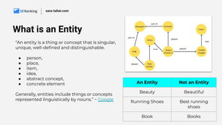 Everything You Didn't Know About Entity SEO | PPT