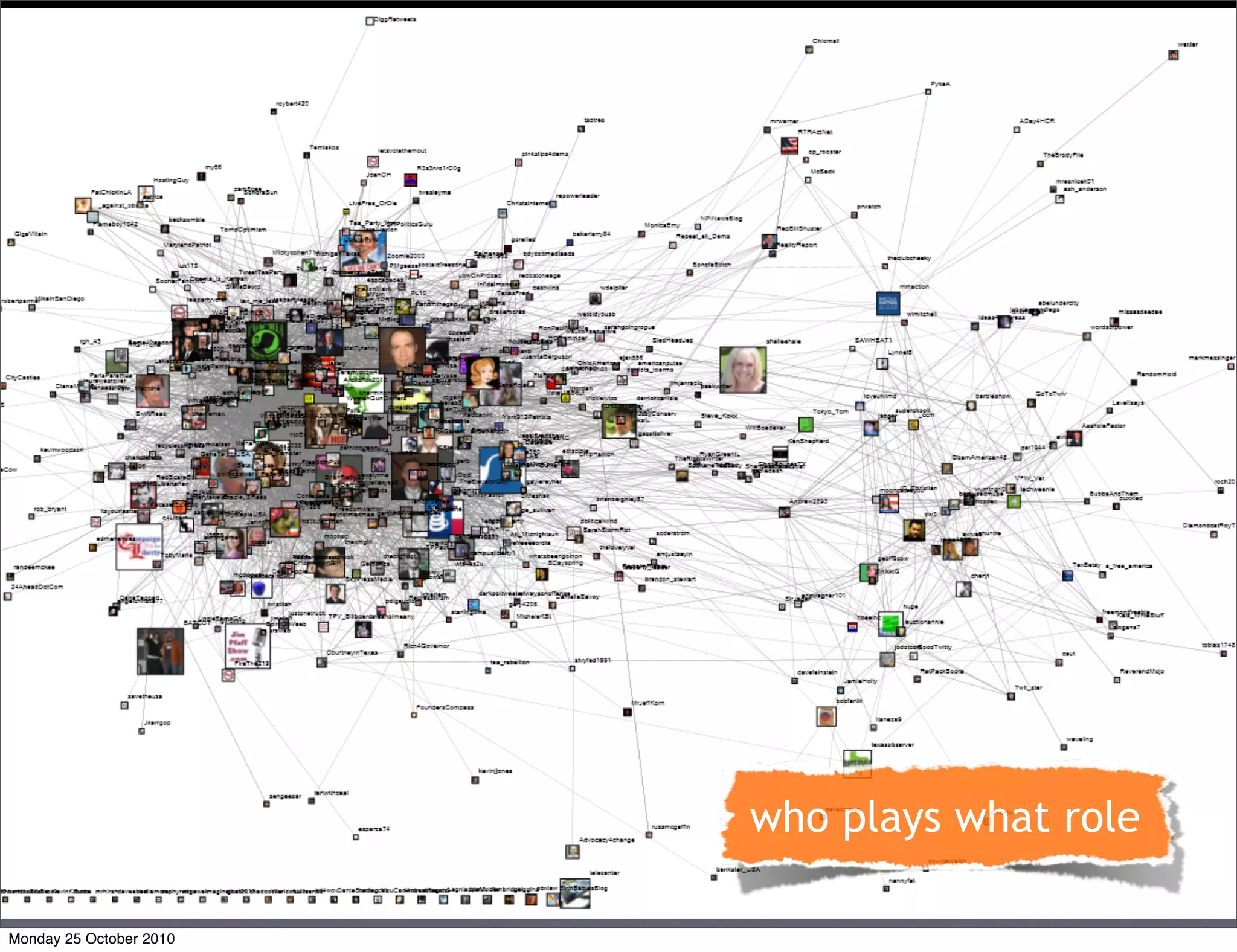 who plays what role
Monday 25 October 2010
 