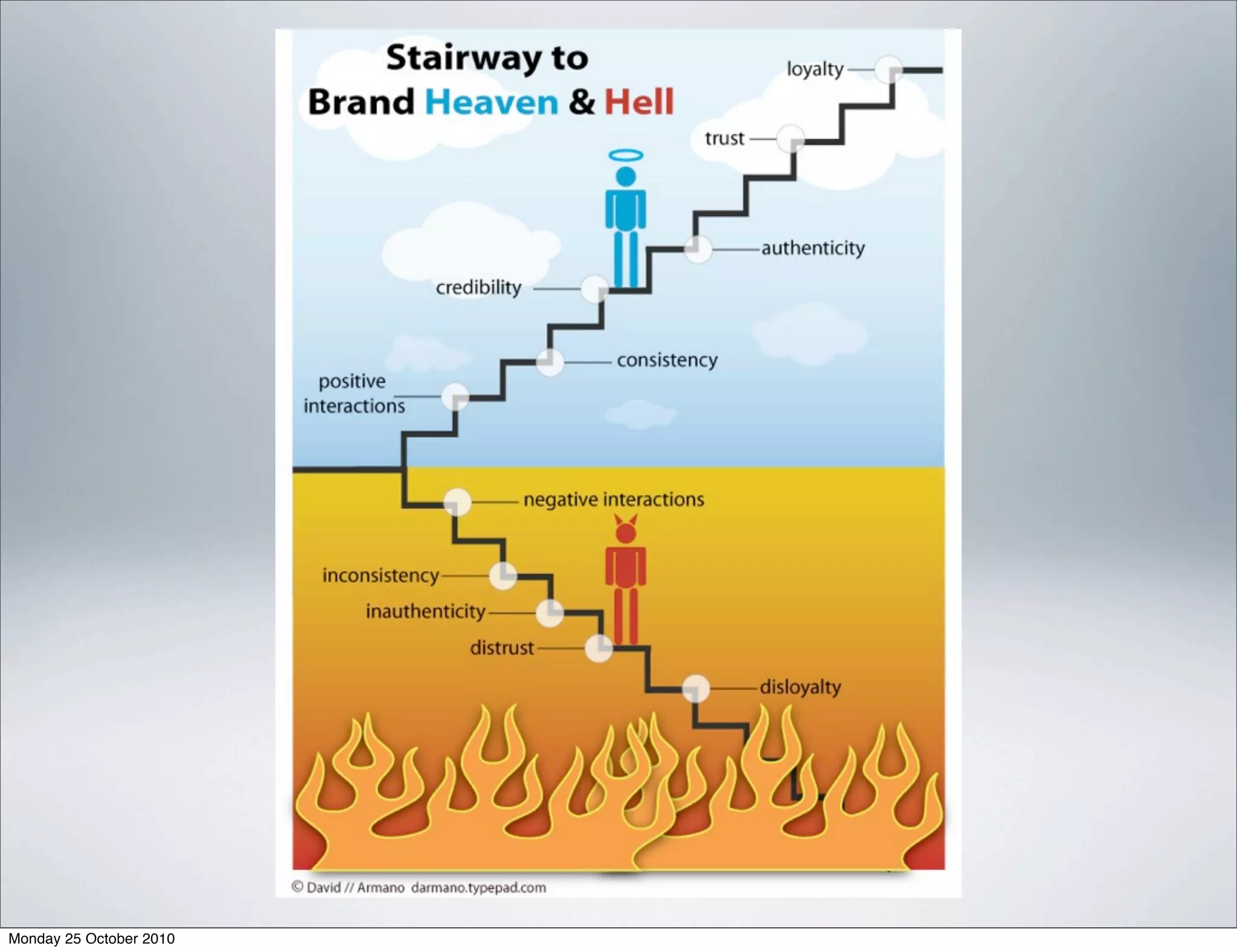 Monday 25 October 2010
 