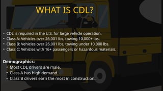 Everything You Need to Know About a Commercial Driver's License (1).pptx