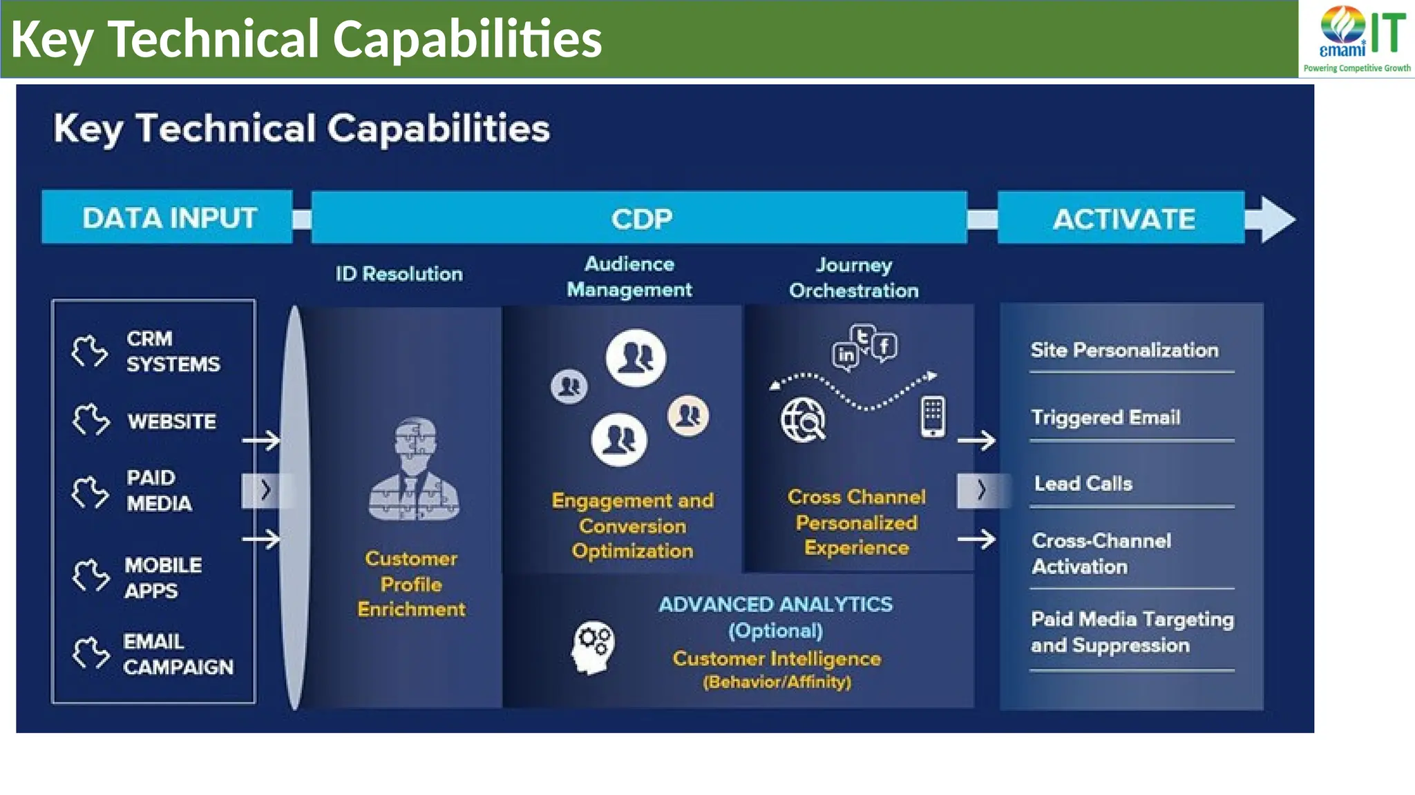 Key Technical Capabilities
 