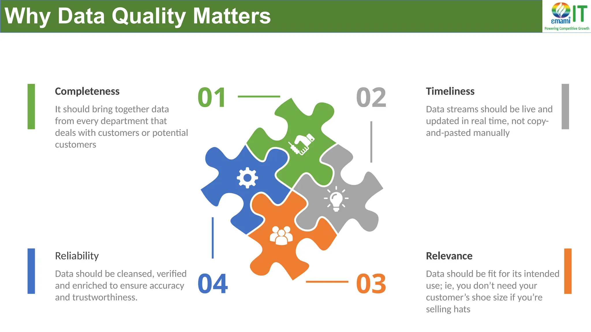 Why Data Quality Matters
01 02
04 03
Data streams should be live and
updated in real time, not copy-
and-pasted manually
Timeliness
Data should be fit for its intended
use; ie, you don’t need your
customer’s shoe size if you’re
selling hats
Relevance
Data should be cleansed, verified
and enriched to ensure accuracy
and trustworthiness.
Reliability
It should bring together data
from every department that
deals with customers or potential
customers
Completeness
 
