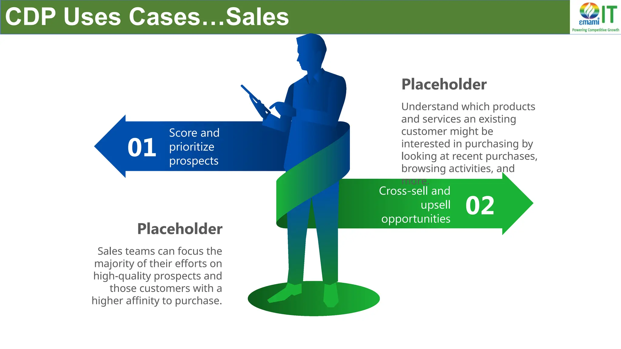 CDP Uses Cases…Sales
01
Score and
prioritize
prospects
02
Cross-sell and
upsell
opportunities
Sales teams can focus the
majority of their efforts on
high-quality prospects and
those customers with a
higher affinity to purchase.
Placeholder
Understand which products
and services an existing
customer might be
interested in purchasing by
looking at recent purchases,
browsing activities, and
more.
Placeholder
 