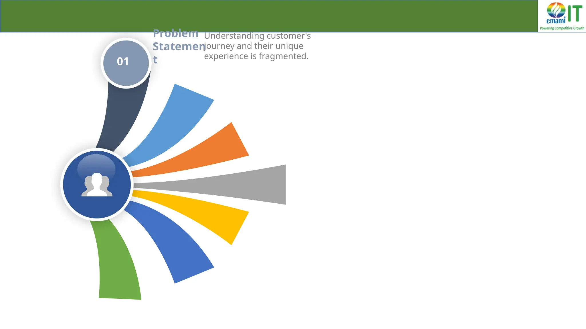 01
Problem
Statemen
t
Understanding customer's
journey and their unique
experience is fragmented.
 