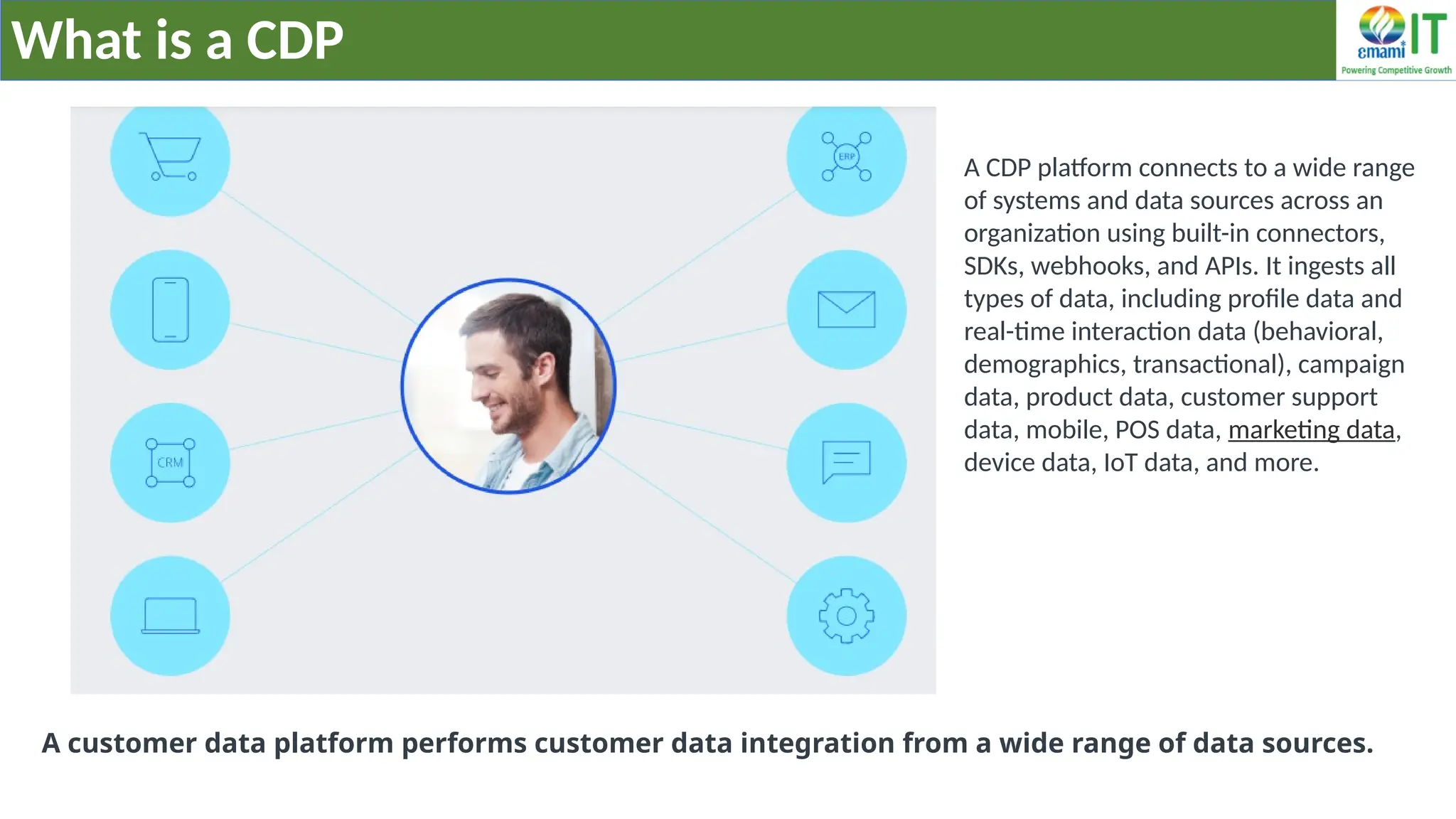 What is a CDP
A customer data platform performs customer data integration from a wide range of data sources.
A CDP platform connects to a wide range
of systems and data sources across an
organization using built-in connectors,
SDKs, webhooks, and APIs. It ingests all
types of data, including profile data and
real-time interaction data (behavioral,
demographics, transactional), campaign
data, product data, customer support
data, mobile, POS data, marketing data,
device data, IoT data, and more.
 