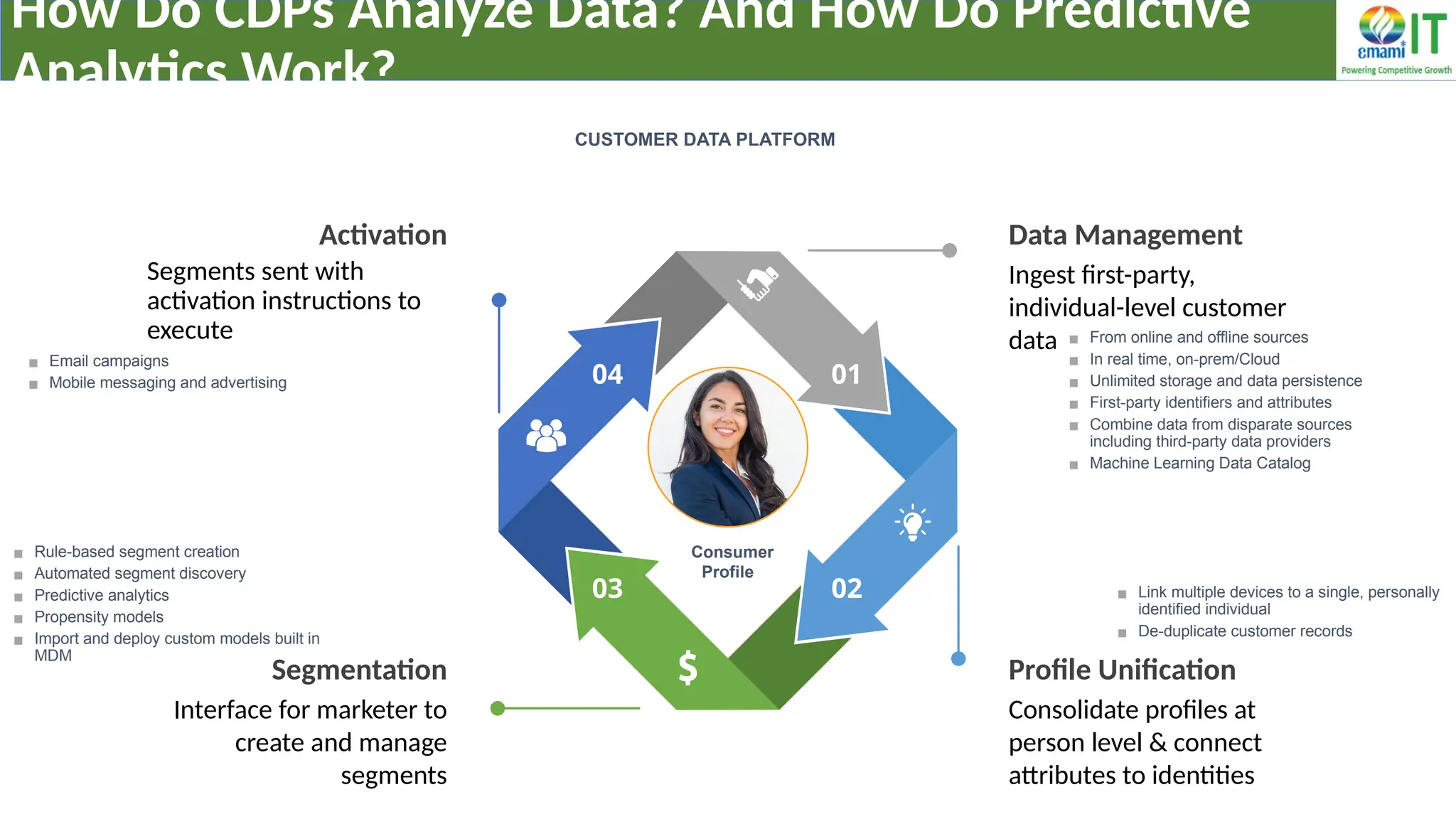 04 01
03 02
Ingest first-party,
individual-level customer
data
Data Management
Segments sent with
activation instructions to
execute
Activation
Consolidate profiles at
person level & connect
attributes to identities
Profile Unification
Interface for marketer to
create and manage
segments
Segmentation
How Do CDPs Analyze Data? And How Do Predictive
Analytics Work?
▪ Link multiple devices to a single, personally
identified individual
▪ De-duplicate customer records
▪ From online and offline sources
▪ In real time, on-prem/Cloud
▪ Unlimited storage and data persistence
▪ First-party identifiers and attributes
▪ Combine data from disparate sources
including third-party data providers
▪ Machine Learning Data Catalog
▪ Email campaigns
▪ Mobile messaging and advertising
▪ Rule-based segment creation
▪ Automated segment discovery
▪ Predictive analytics
▪ Propensity models
▪ Import and deploy custom models built in
MDM
Consumer
Profile
CUSTOMER DATA PLATFORM
 