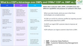 Everything you need to know about CDP.pptx
