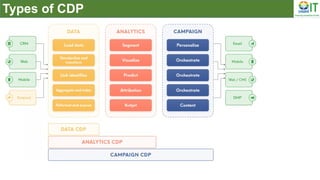 Everything you need to know about CDP.pptx
