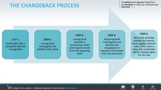 Everything You Need to Know About Chargebacks | PPTX