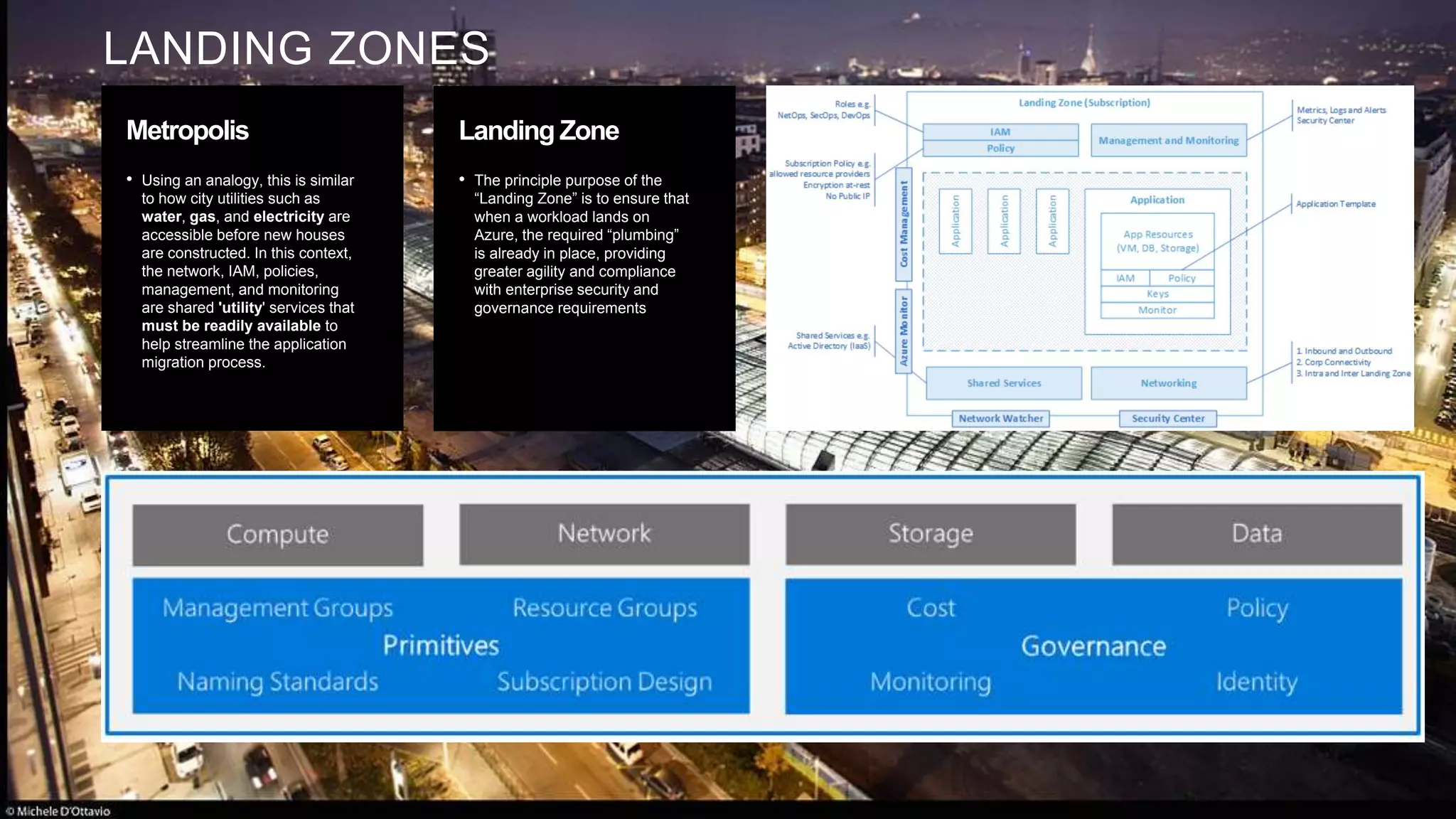 LANDING ZONES
Metropolis
• Using an analogy, this is similar
to how city utilities such as
water, gas, and electricity are
accessible before new houses
are constructed. In this context,
the network, IAM, policies,
management, and monitoring
are shared 'utility' services that
must be readily available to
help streamline the application
migration process.
Landing Zone
• The principle purpose of the
“Landing Zone” is to ensure that
when a workload lands on
Azure, the required “plumbing”
is already in place, providing
greater agility and compliance
with enterprise security and
governance requirements
 