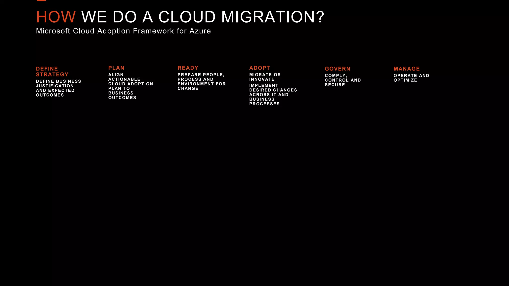 HOW WE DO A CLOUD MIGRATION?
Microsoft Cloud Adoption Framework for Azure
DEFINE
STRATEGY
DEFINE BUSINESS
JUSTIFICATION
AND EXPECTED
OUTCOMES
PLAN
ALIGN
ACTIONABLE
CLOUD ADOPTION
PLAN TO
BUSINESS
OUTCOMES
READY
PREPARE PEOPLE,
PROCESS AND
ENVIRONMENT FOR
CHANGE
ADOPT
MIGRATE OR
INNOVATE
IMPLEMENT
DESIRED CHANGES
ACROSS IT AND
BUSINESS
PROCESSES
GOVERN
COMPLY,
CONTROL AND
SECURE
MANAGE
OPERATE AND
OPTIMIZE
 