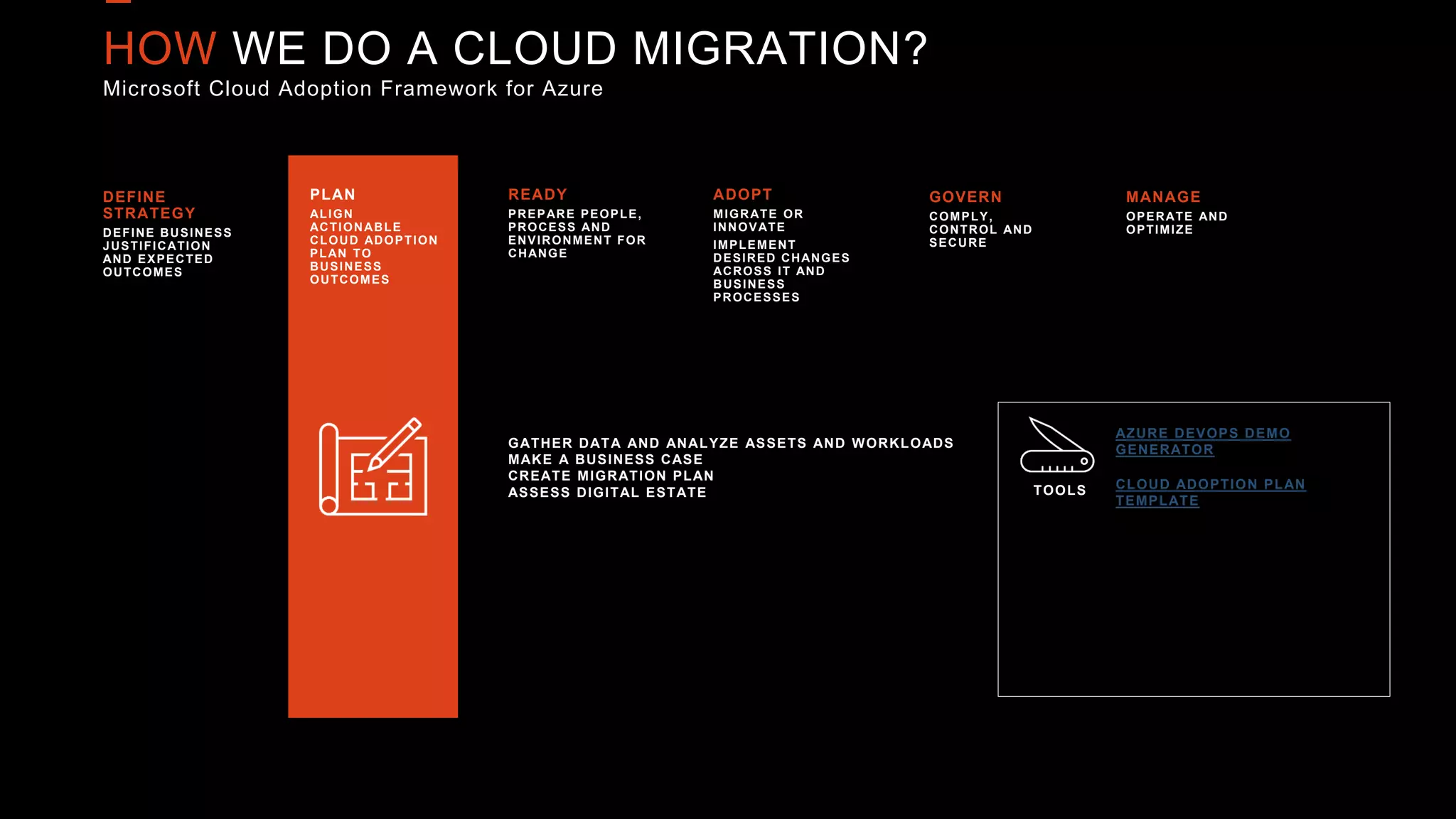 HOW WE DO A CLOUD MIGRATION?
Microsoft Cloud Adoption Framework for Azure
DEFINE
STRATEGY
DEFINE BUSINESS
JUSTIFICATION
AND EXPECTED
OUTCOMES
PLAN
ALIGN
ACTIONABLE
CLOUD ADOPTION
PLAN TO
BUSINESS
OUTCOMES
READY
PREPARE PEOPLE,
PROCESS AND
ENVIRONMENT FOR
CHANGE
ADOPT
MIGRATE OR
INNOVATE
IMPLEMENT
DESIRED CHANGES
ACROSS IT AND
BUSINESS
PROCESSES
GOVERN
COMPLY,
CONTROL AND
SECURE
MANAGE
OPERATE AND
OPTIMIZE
GATHER DATA AND ANALYZE ASSETS AND WORKLOADS
MAKE A BUSINESS CASE
CREATE MIGRATION PLAN
ASSESS DIGITAL ESTATE TOOLS
AZURE DEVOPS DEMO
GENERATOR
CLOUD ADOPTION PLAN
TEMPLATE
 