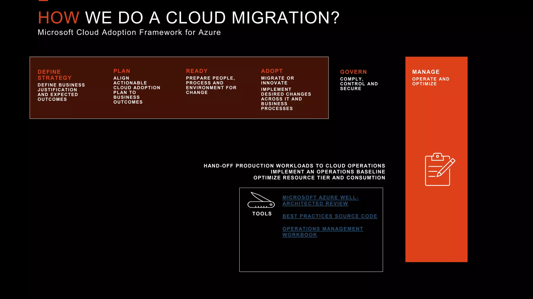 HOW WE DO A CLOUD MIGRATION?
Microsoft Cloud Adoption Framework for Azure
DEFINE
STRATEGY
DEFINE BUSINESS
JUSTIFICATION
AND EXPECTED
OUTCOMES
PLAN
ALIGN
ACTIONABLE
CLOUD ADOPTION
PLAN TO
BUSINESS
OUTCOMES
READY
PREPARE PEOPLE,
PROCESS AND
ENVIRONMENT FOR
CHANGE
ADOPT
MIGRATE OR
INNOVATE
IMPLEMENT
DESIRED CHANGES
ACROSS IT AND
BUSINESS
PROCESSES
GOVERN
COMPLY,
CONTROL AND
SECURE
MANAGE
OPERATE AND
OPTIMIZE
HAND-OFF PRODUCTION WORKLOADS TO CLOUD OPERATIONS
IMPLEMENT AN OPERATIONS BASELINE
OPTIMIZE RESOURCE TIER AND CONSUMTION
TOOLS
MICROSOFT AZURE WELL-
ARCHITECTED REVIEW
BEST PRACTICES SOURCE CODE
OPERATIONS MANAGEMENT
WORKBOOK
 