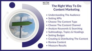 The Right Way To Do
Content Marketing
Understanding The Audience
Setting KPIs
Choose The Content Type
Choose The Content Channel
Analyze Keywords & Searching
Subheadings, Topics & Headings
Setting Budget
Creating & Distributing The Content
Review Content
Measure Results
 