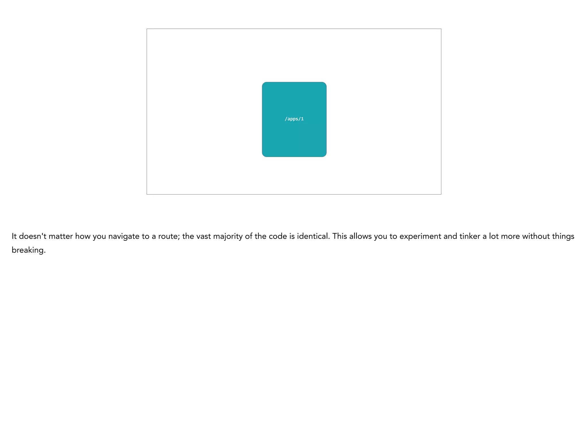 /apps/1
It doesn't matter how you navigate to a route; the vast majority of the code is identical. This allows you to experiment and tinker a lot more without things
breaking.
 