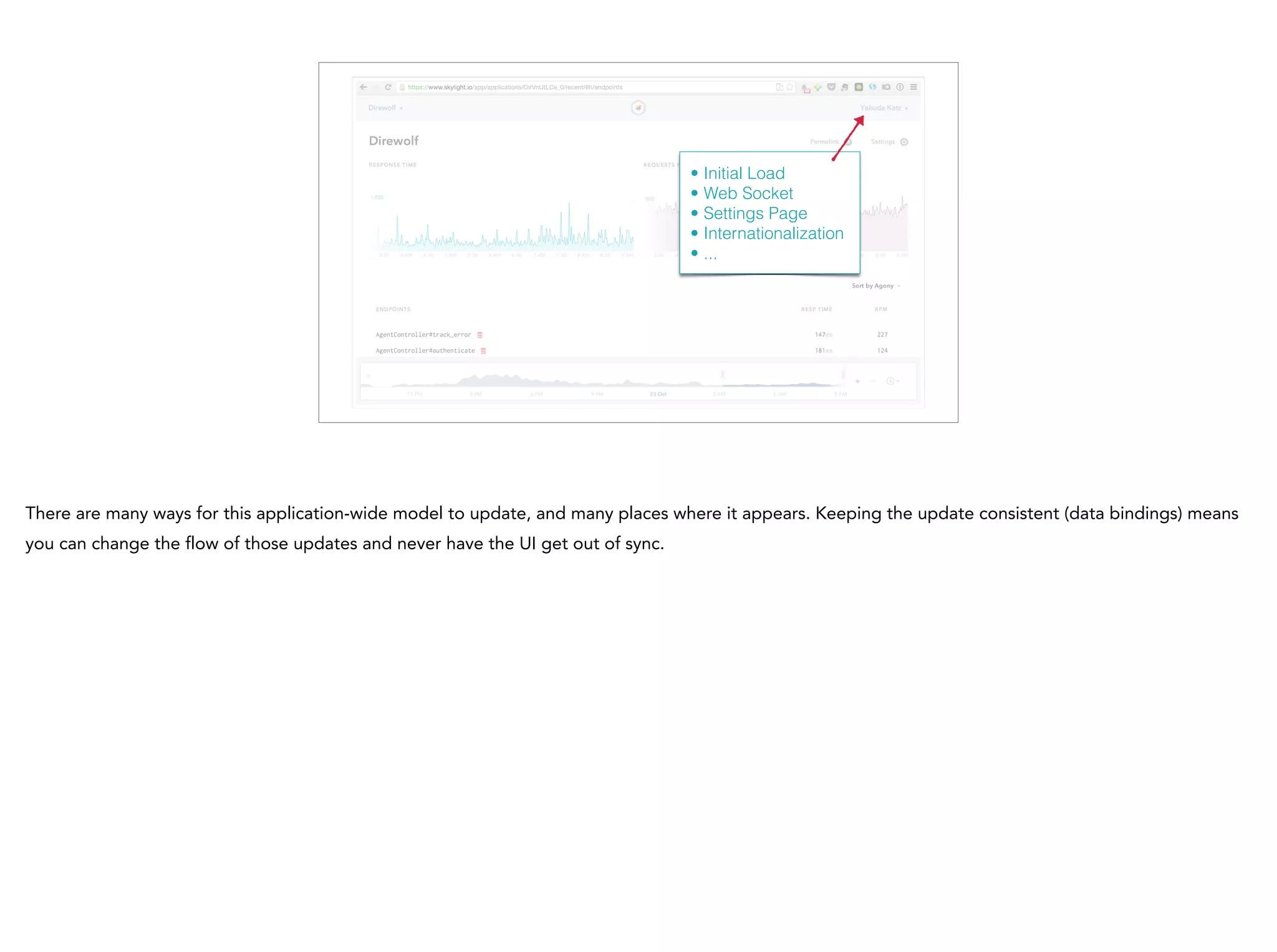 • Initial Load
• Web Socket
• Settings Page
• Internationalization
• ...
There are many ways for this application-wide model to update, and many places where it appears. Keeping the update consistent (data bindings) means
you can change the flow of those updates and never have the UI get out of sync.
 