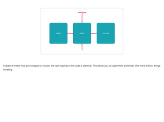 /apps/1
navigate
/apps/2 /settings
?
It doesn't matter how you navigate to a route; the vast majority of the code is identical. This allows you to experiment and tinker a lot more without things
breaking.
 