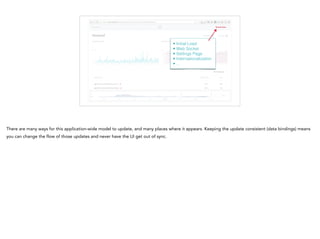 • Initial Load
• Web Socket
• Settings Page
• Internationalization
• ...
Yehuda Katz
There are many ways for this application-wide model to update, and many places where it appears. Keeping the update consistent (data bindings) means
you can change the flow of those updates and never have the UI get out of sync.
 
