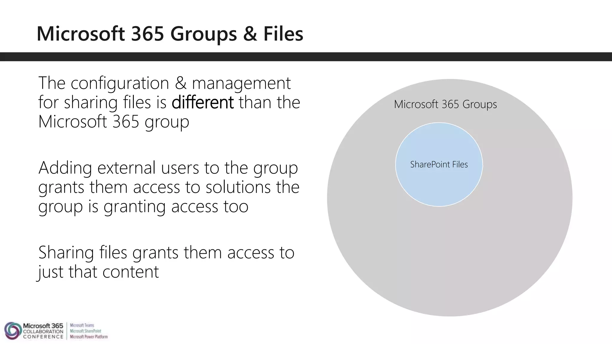 Teams Chat
The configuration & management
for sharing files is different than the
Microsoft 365 group
Adding external users to the group
grants them access to solutions the
group is granting access too
Sharing files grants them access to
just that content
SharePoint Files
Microsoft 365 Groups
 