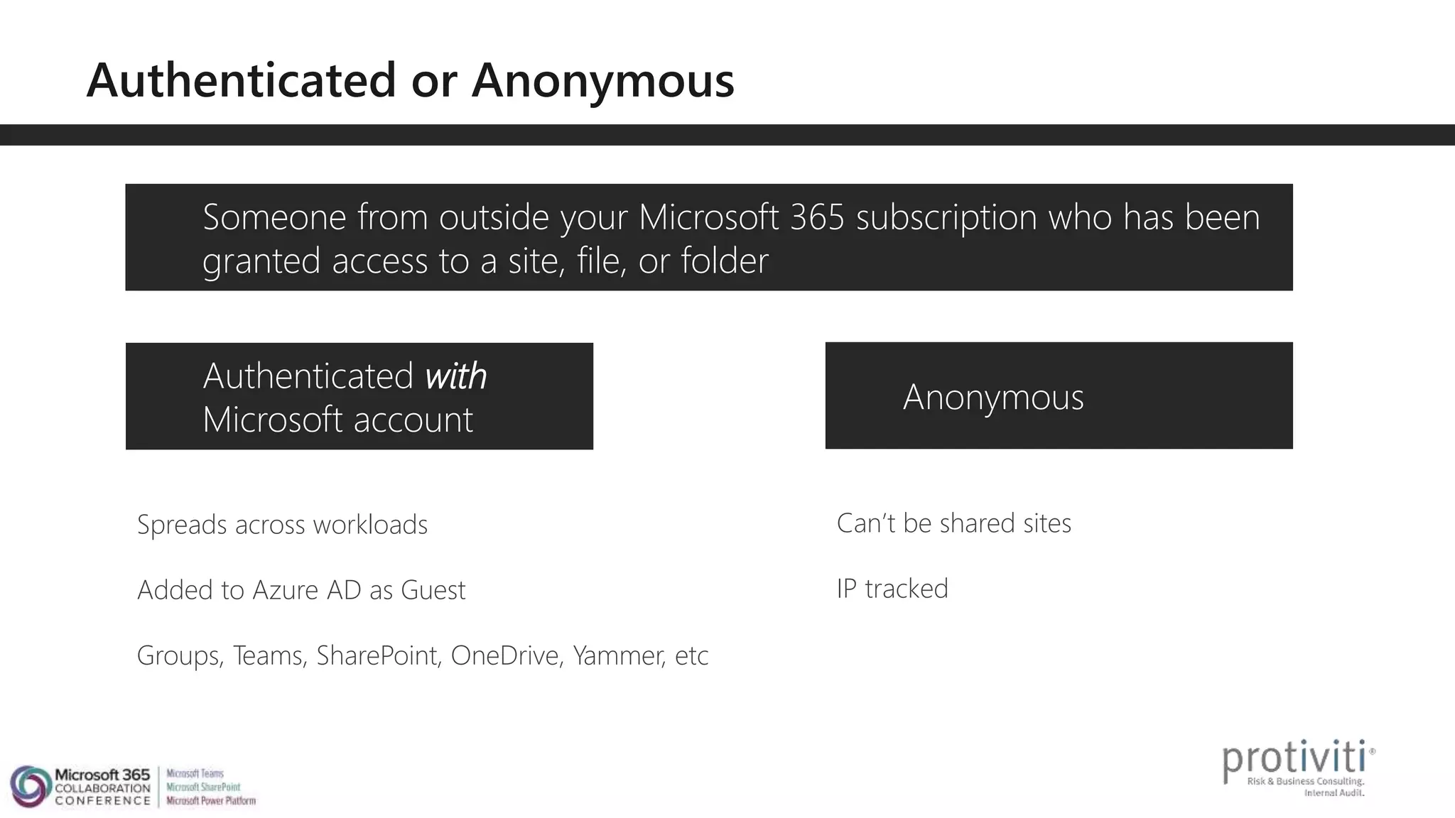 Someone from outside your Microsoft 365 subscription who has been
granted access to a site, file, or folder
Authenticated with
Microsoft account
Anonymous
Spreads across workloads
Added to Azure AD as Guest
Groups, Teams, SharePoint, OneDrive, Yammer, etc
Can’t be shared sites
IP tracked
 