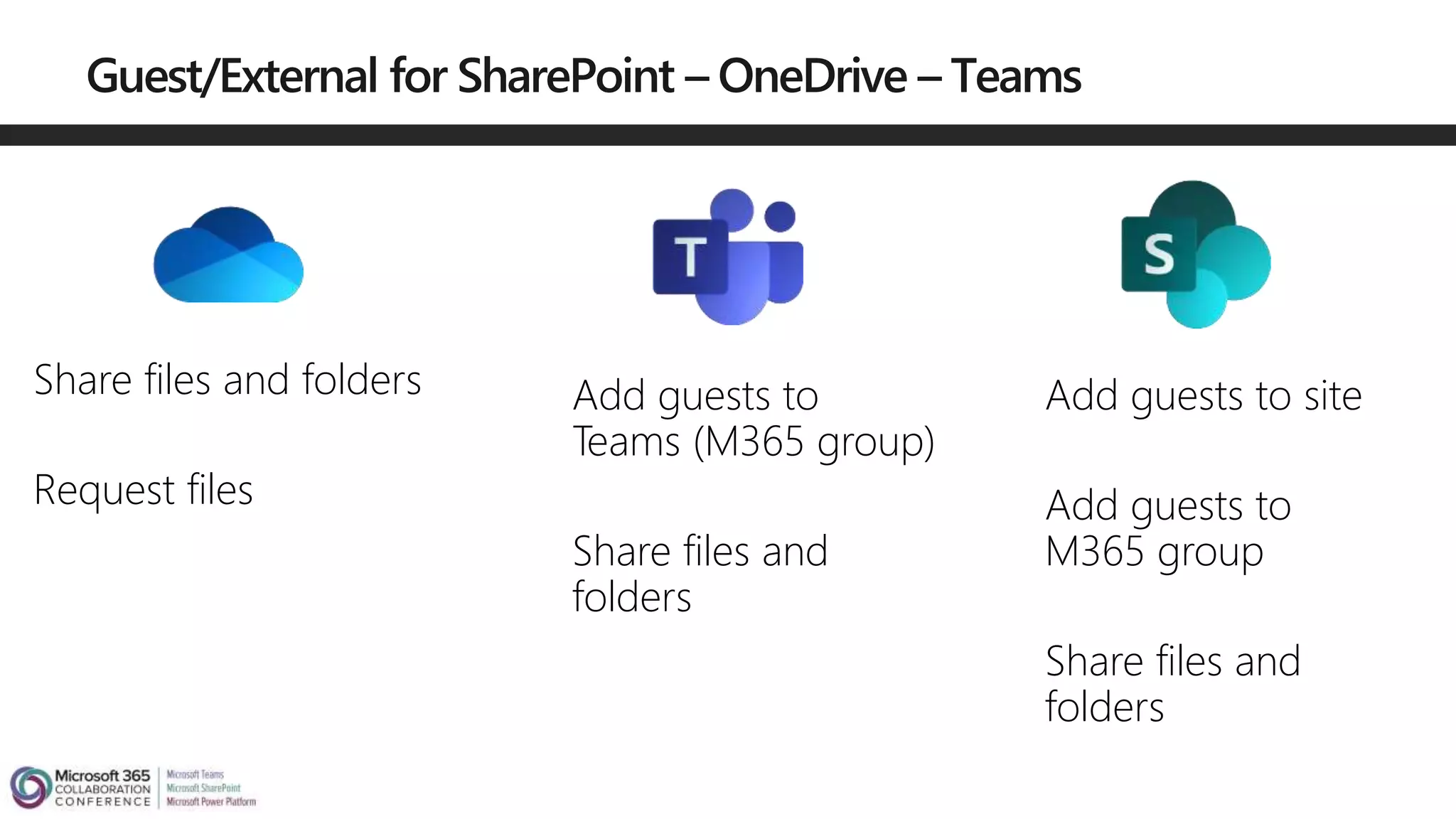 Share files and folders
Request files
Add guests to
Teams (M365 group)
Share files and
folders
Add guests to site
Add guests to
M365 group
Share files and
folders
 