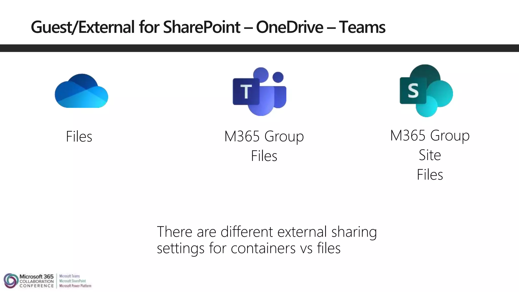 There are different external sharing
settings for containers vs files
M365 Group
Files
M365 Group
Site
Files
Files
 