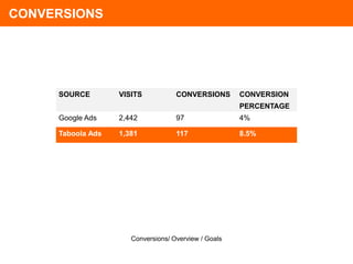 Everything You Need to Know About Google Analytics in 15 Minutes