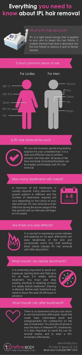 Everything you need to
know about IPL hair removal
What is IPL Hair removal?
IPL is a light based energy that is applied
to your skin to target the hair follicle. It
creates thermal heat that is absorbed into
the hair follicle to destroy it and its feeder
vessels.

5 most common areas of use
For Ladies

For Men
Side burns

Upper Lip

Arms
Under Arms

Stomach
Back

Stomach
Bikini Line

Buttocks

Legs

Is IPL hair removal for you?
IPL is a non-invasive, gentle long-lasting
solution for your unwanted hair. It is a
safe and effective way to achieve
smooth, hair-free skin. All areas of the
face and body (including Brazilian) can
be treated comfortably with IPL hair
removal.

How many treatments will I need?
A minimum of 6-8 treatments is
usually required. Every person’s hair
growth pattern is different and the
number of treatments required will
vary depending on the colour of your
skin and hair. IPL hair removal is most
effective during the active stage of the
hair growth and so intervals will begin
at 4-6 weeks.

6-8
treatments

Are there any side effects?
It is normal to experience some redness
and applying an ice pack afterwards can
ease tenderness of the skin and
occasionally some very mild swelling.
Most clients tolerate IPL hair removal
with little discomfort.

What should I do before treatment?
It is extremely important to avoid sun
exposure, tanning beds and fake tans
for at least 3-4 weeks before
treatment. You must also stop
waxing, plucking or epilating at least
3-4 weeks before treatment. Shaving
is allowed. Before each treatment you
need to shave the area 36-48 hours in
advance.

What should I do after treatment?
There is no downtime and you can return
to normal activities afterwards. Avoid hot
water, heat, chlorinated pools and
antiperspirants (for underarms) on the
day of treatment. You should not pluck or
wax the hairs in between IPL treatments.
It is also important to avoid the sun for
several weeks, and to wear a 30+
sunscreen afterwards.

www.refinebody.com.au
158 Fulham Rd, Alphington VIC 3078

Book now! Call (03) 9497 1272

 