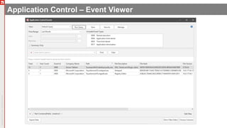 Everything You Need To Know About Ivanti Security Controls | PPTX