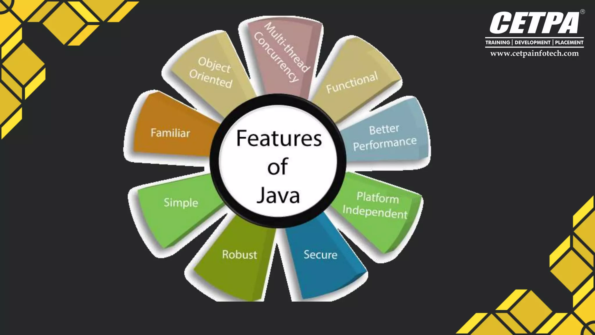 Everything You Need To Know About Java | PPT