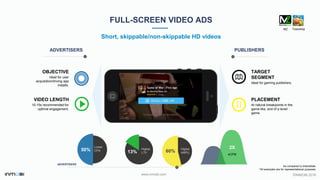 Everything you need to know about mobile video ads in india and apac