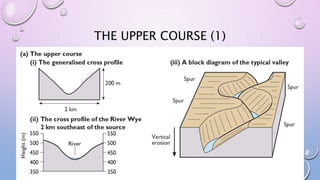 THE UPPER COURSE (1)
 
