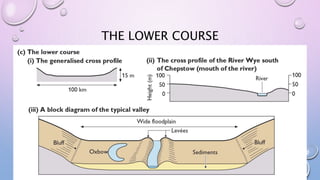THE LOWER COURSE
 