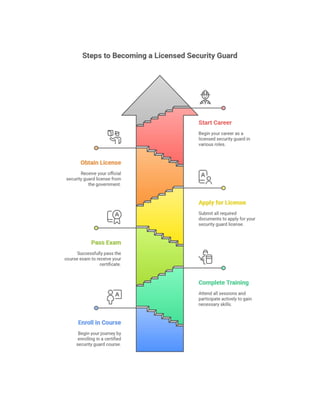 Security Guard Training Module Pdf Everything You Need to Know About Security Guard Course and License.pdf