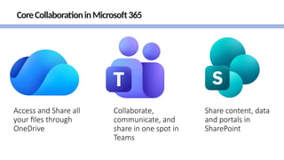 Everything you need to know about sharing files in SharePoint, OneDrive ...