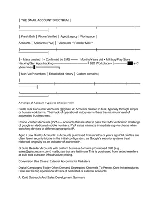 │ THE GMAIL ACCOUNT SPECTRUM │
├─────────────────┬───────────────────┬──────────────────┬──
──────────────┤
│ Fresh Bulk │ Phone Verified │ Aged/Legacy │ Workspace │
Accounts │ Accounts (PVA) │ ΅ Accounts Reseller Mail
━ ━
├─────────────────┼───────────────────┼──────────────────┼──
──────────────┤
│→ Mass created │→ Confirmed by SMS ──── ║ Months/Years old ▪ Mill bug/Play Store
Hacking/Gen Apps hacking────────────────────╚ B2B Workplace ═ ├─────── ███ ☯ C
ybercrimes █ ═════════════╗
│ Non-VoIP numbers │ Established history │ Custom domains |
│
─────────────────┼───────────────────┼───────────────┼──────
─────────│
└─────────────────┴───────────────────┴──────────────────┴──
──────────────┘
A Range of Account Types to Choose From
Fresh Bulk Consumer Accounts (@gmail. A: Accounts created in bulk, typically through scripts
or human work farms. Their lack of operational history earns them the maximum level of
automated trustlessness.
Phone Verified Accounts (PVA) — accounts that are able to pass the SMS verification challenge
of google on dedicated mobile numbers. PVA status minimize immediate sign-in checks when
switching devices or different geographic IP.
Aged / Low Quality Accounts: = Accounts purchased from months or years ago Old profiles are
often fewer security blocks in the initial configuration, as Google's security systems treat
historical longevity as an indicator of authenticity.
G Suite Reseller Accounts with custom business domains provisioned B2B (e.g.,
sales@getcompany.com) mailboxes that are legitimate This is purchased from vetted resellers
at bulk cold outreach infrastructure pricing.
Conversion Use Cases: External Accounts for Marketers
Digital Campaigns Today Often Demand Segregated Channels To Protect Core Infrastructures.
Here are the top operational drivers of dedicated or external accounts:
A. Cold Outreach And Sales Development Summary
 