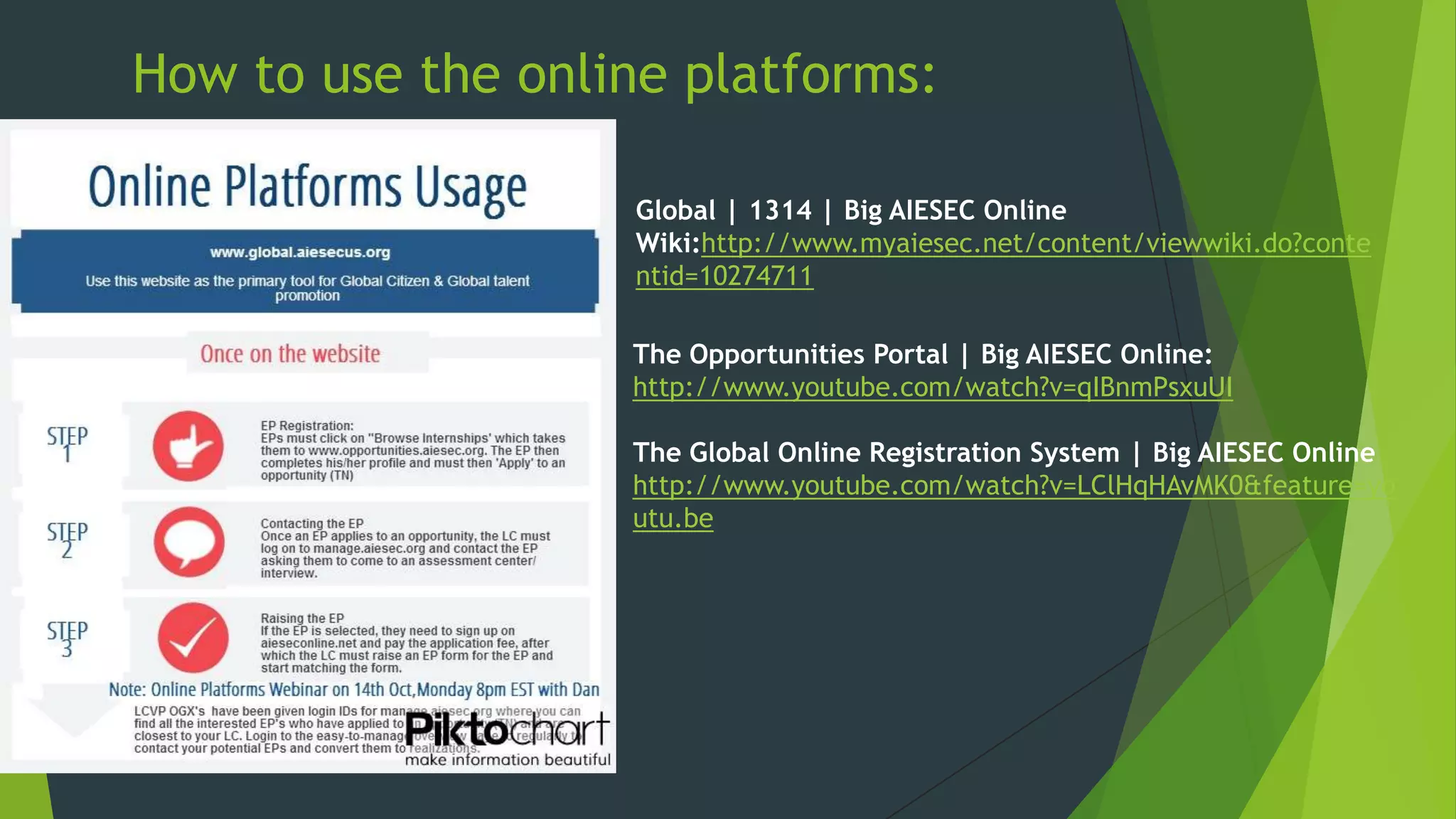 How to use the online platforms:
Global | 1314 | Big AIESEC Online
Wiki:http://www.myaiesec.net/content/viewwiki.do?conte
ntid=10274711
The Opportunities Portal | Big AIESEC Online:
http://www.youtube.com/watch?v=qIBnmPsxuUI
The Global Online Registration System | Big AIESEC Online
http://www.youtube.com/watch?v=LClHqHAvMK0&feature=yo
utu.be

 